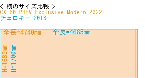 #CX-60 PHEV Exclusive Modern 2022- + チェロキー 2013-